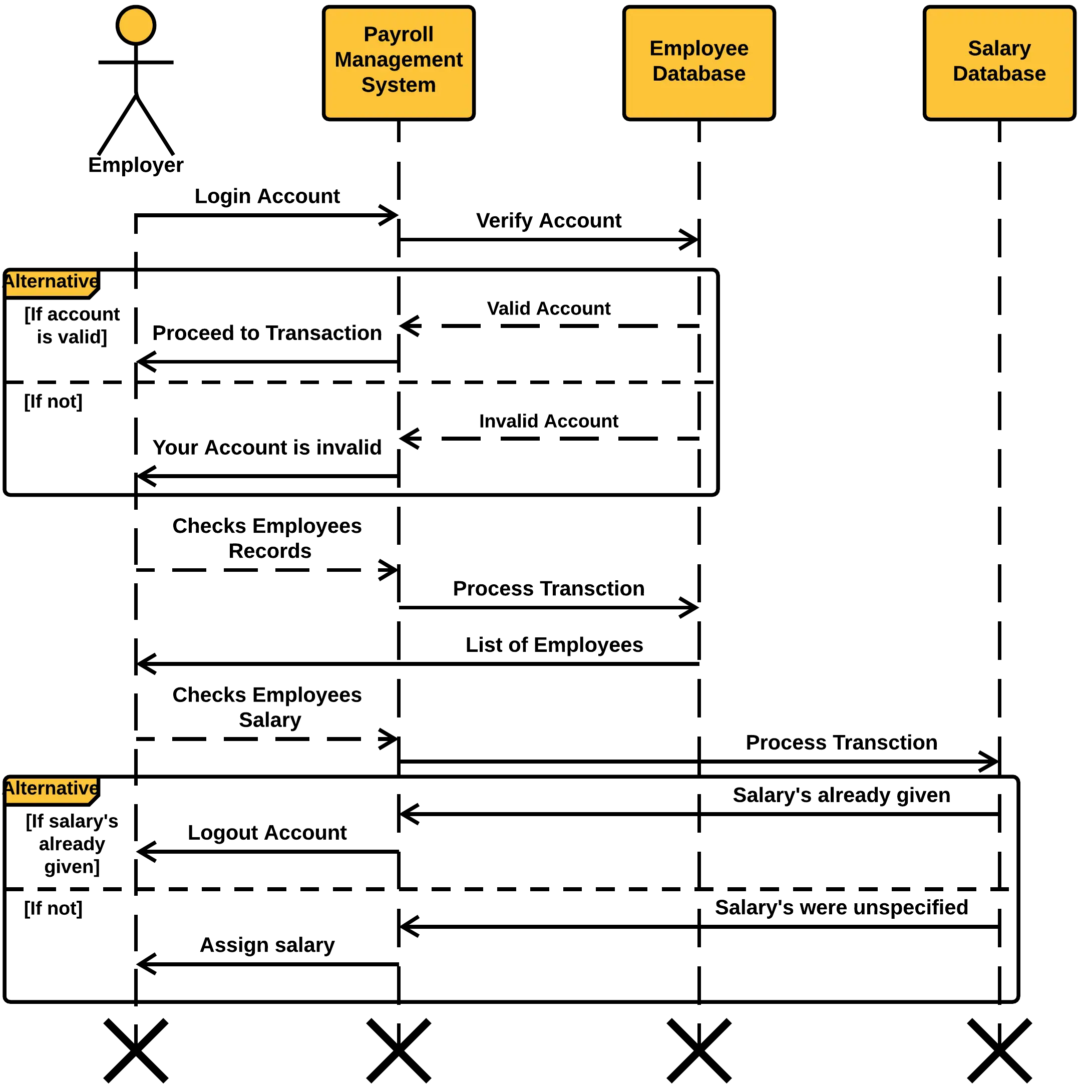 Payroll Management System Sequence Diagram