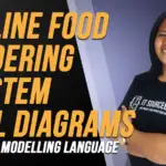 Online Food Ordering System UML Diagrams