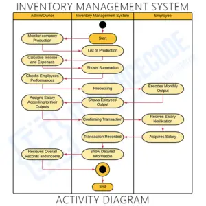 Inventory Management System Project Report