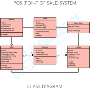 Point of Sales (POS) Class Diagram | UML | Itsourcecode.com