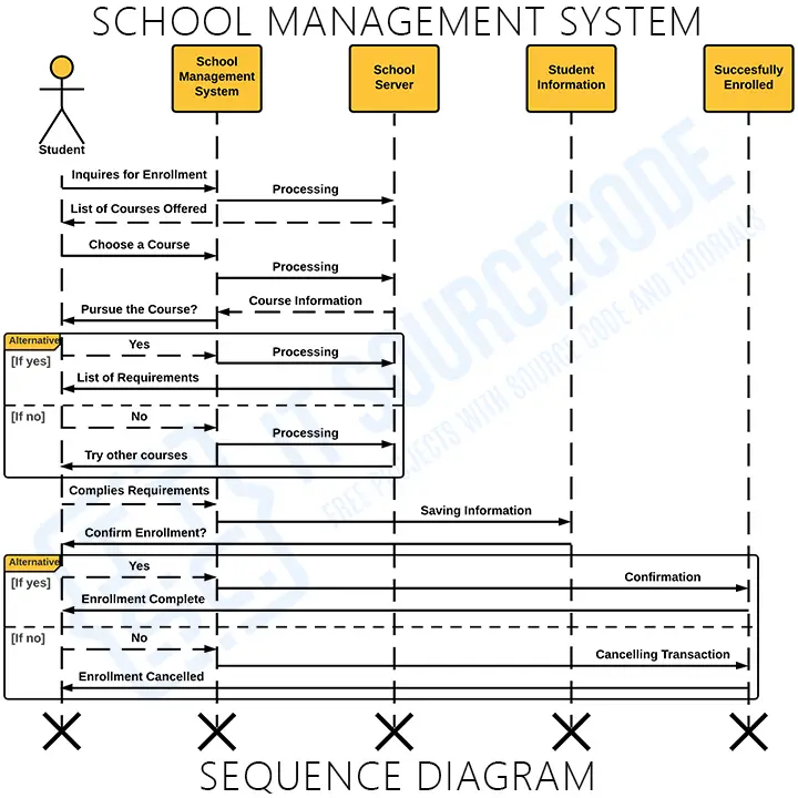 School Management System Sequence Diagram