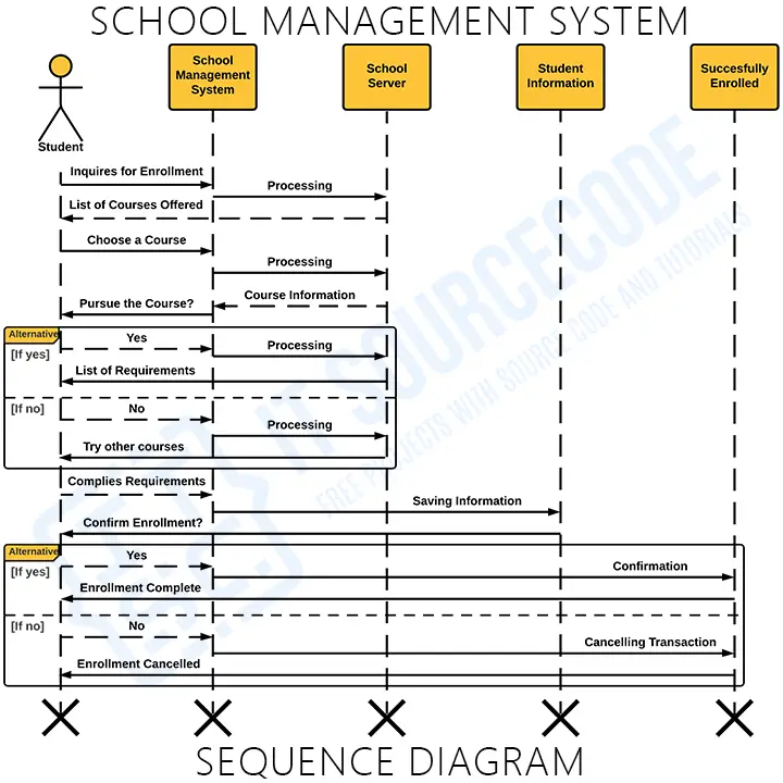 Sequence Diagram Of School Management System