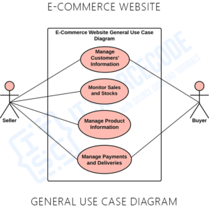 Use Case Diagram For E Commerce