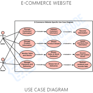 Use Case Diagram For E Commerce Website Itsourcecode Com