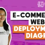 Deployment Diagram for E-commerce Website | UML