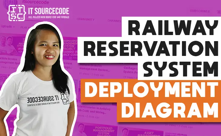 Deployment Diagram for Railway Reservation System