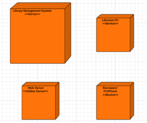 Deployment Diagram for Library Management System