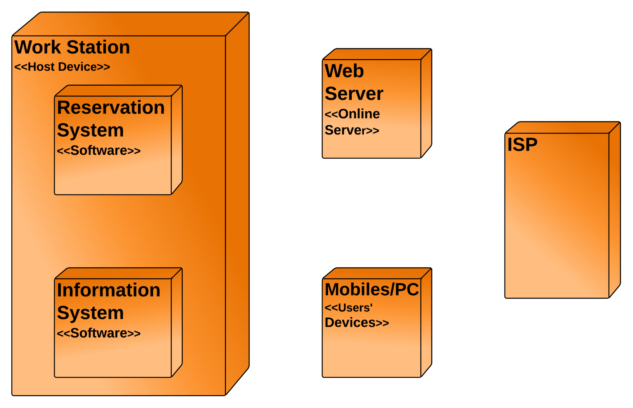 deployment-diagram-for-railway-reservation-system