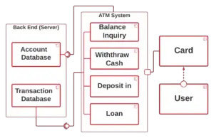 ATM System Component Diagram (2026 UML)