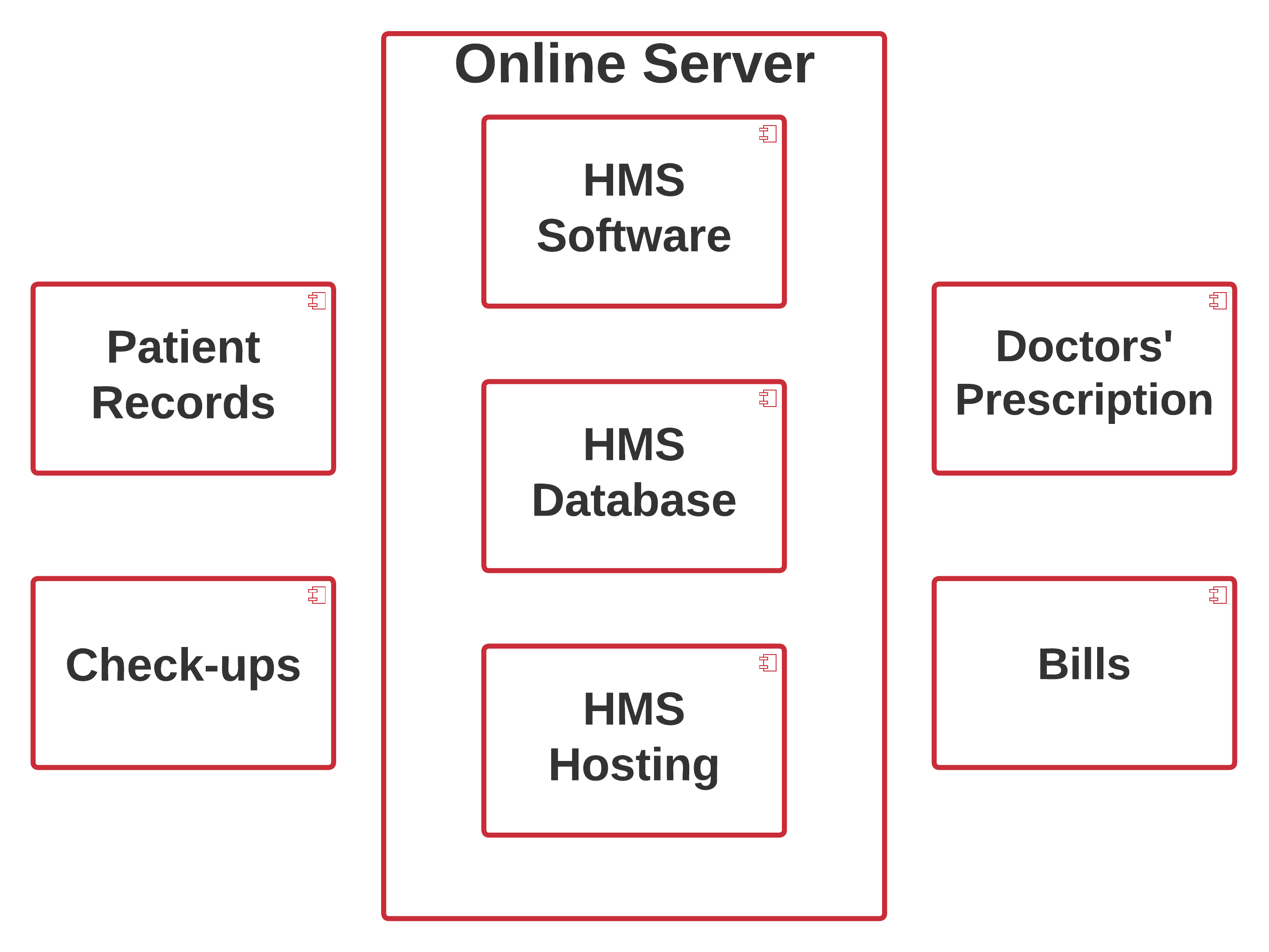 Component Diagram for Hospital Management System - Components