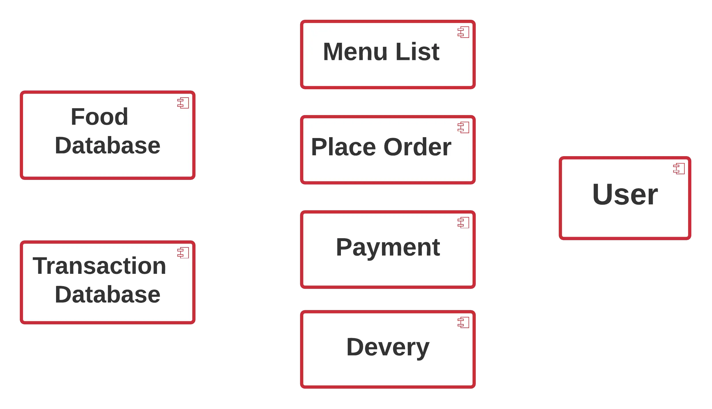Component Diagram for Online Food Ordering System - Components