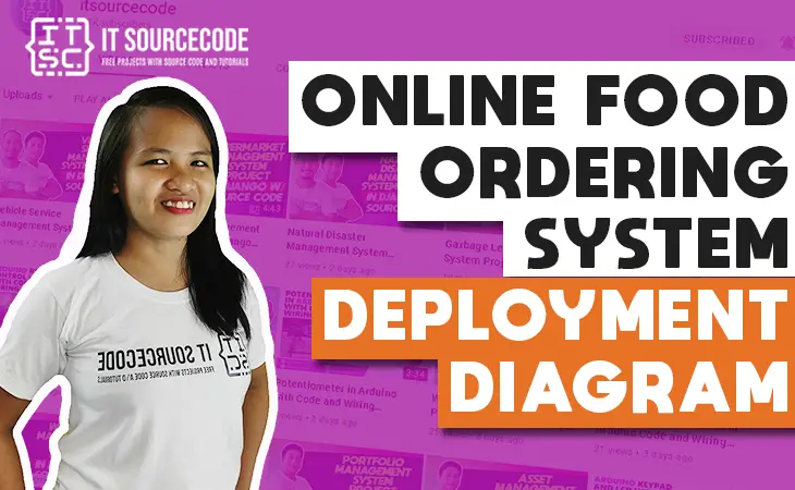 Deployment Diagram for Online Food Ordering System