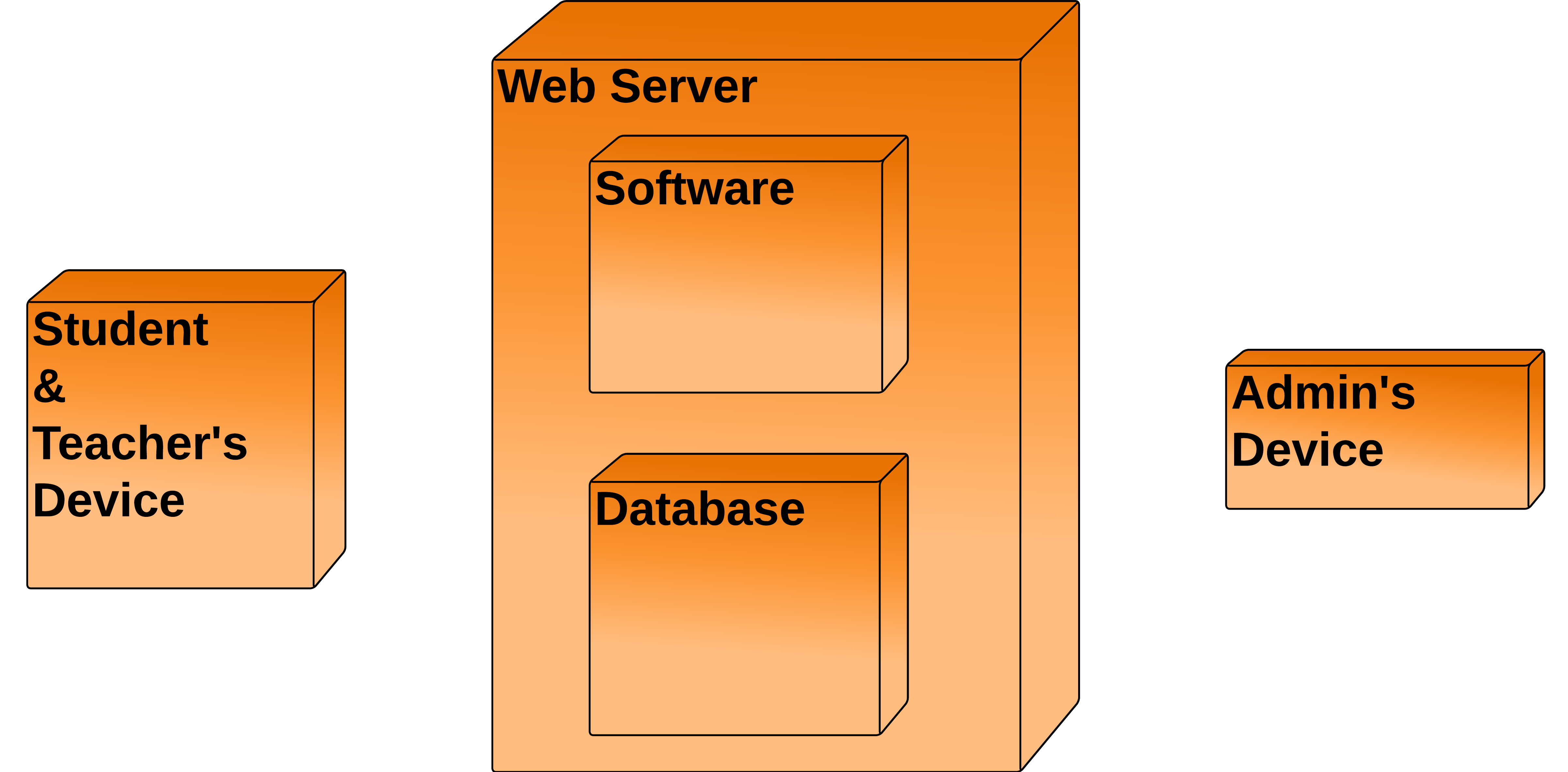 Deployment Diagram of School Management System - Nodes
