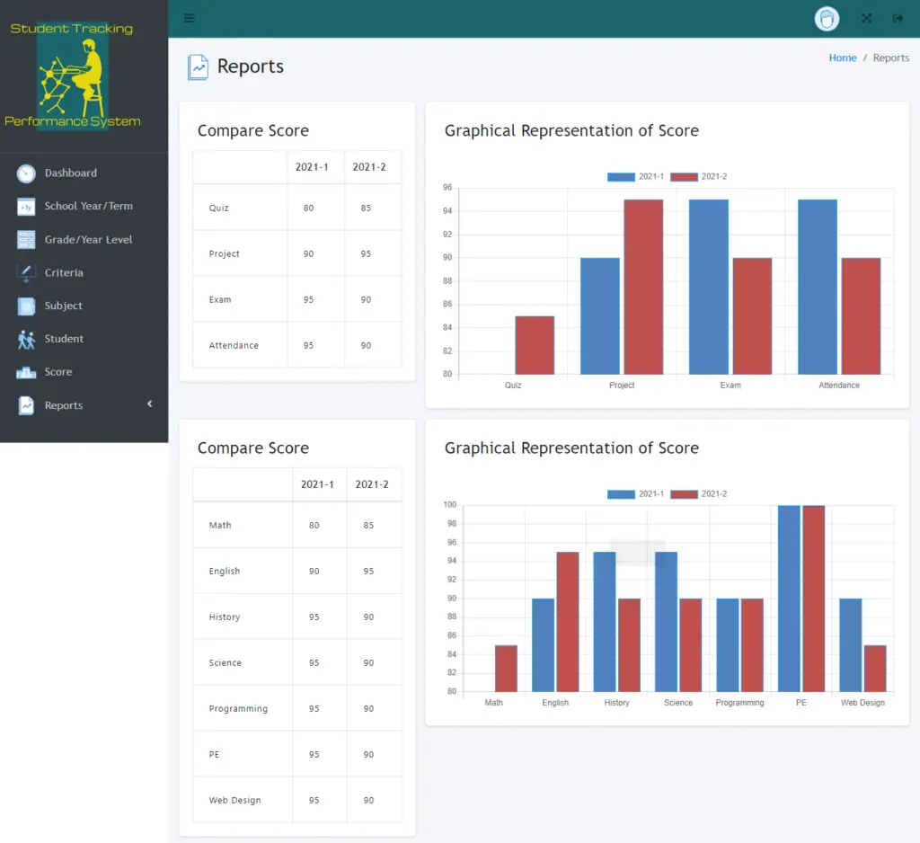 Academic Performance Tracking System Bootstrap Template - Compare Score Report