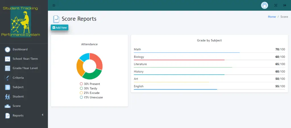 Academic Performance Tracking System Bootstrap Template - Score Reports