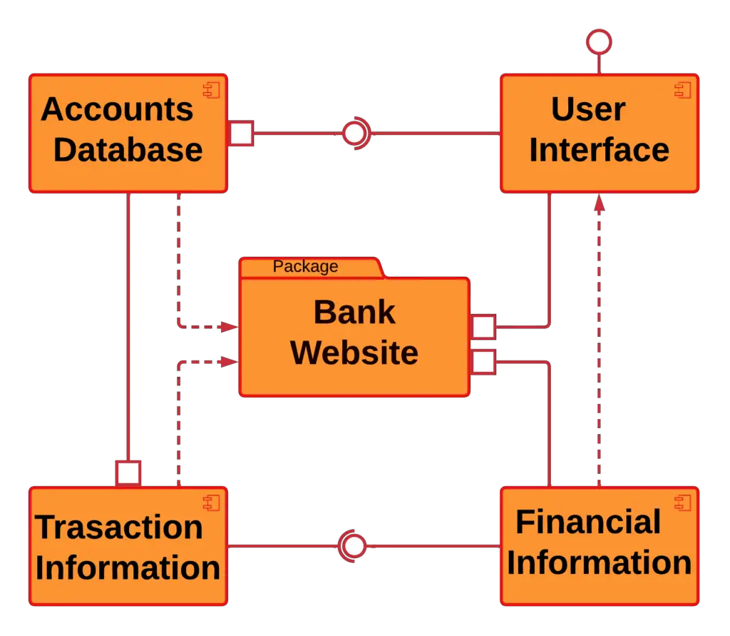 Component Diagram For Banking Management System - vrogue.co