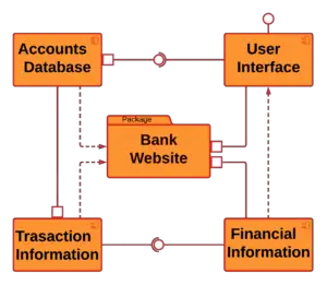 Bank Management System Component Diagram (2026 UML)