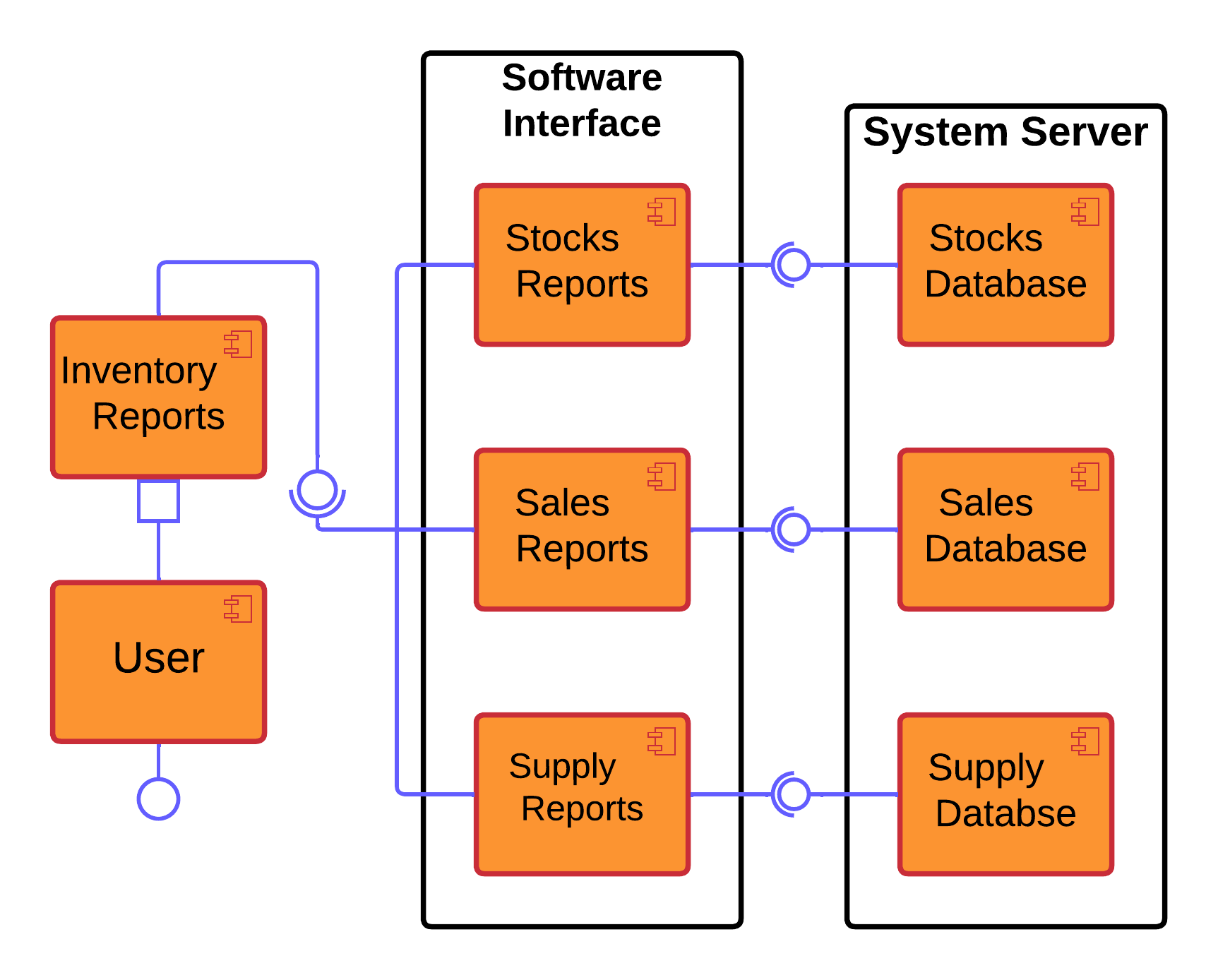 Inventory Management System Uml Diagrams Itsourcecode The Best Porn Website