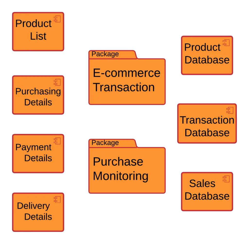 Component Diagram for E-commerce Website - Components