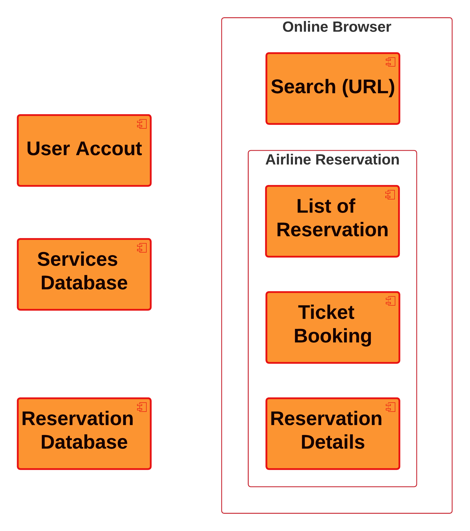 Component Diagram for Airline Reservation System - Components