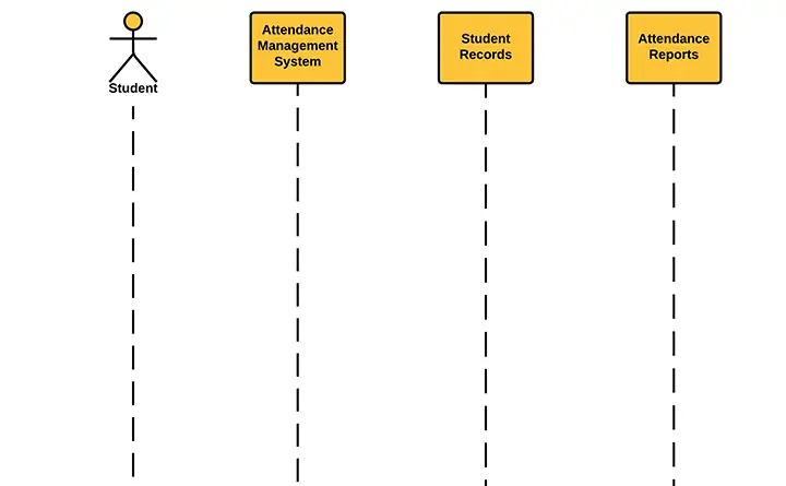 Sequence Diagram for Attendance Management System - Lifelines