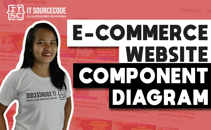 Component Diagram of E-commerce Website