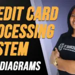 Credit Card Processing UML Diagrams 2026: Complete Set [Class + Sequence + DFD]