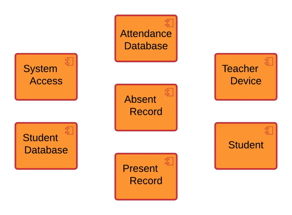 Component Diagram for Attendance Management System - Components
