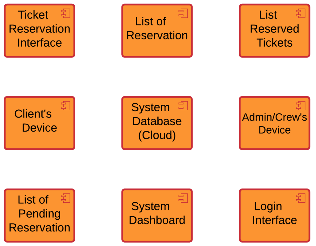 Railway Reservation System Component Diagram - Component
