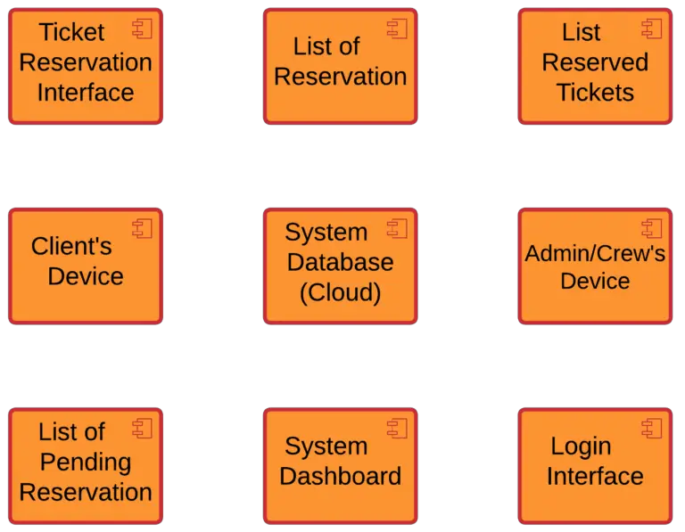 Component Diagram for Railway Reservation System | UML