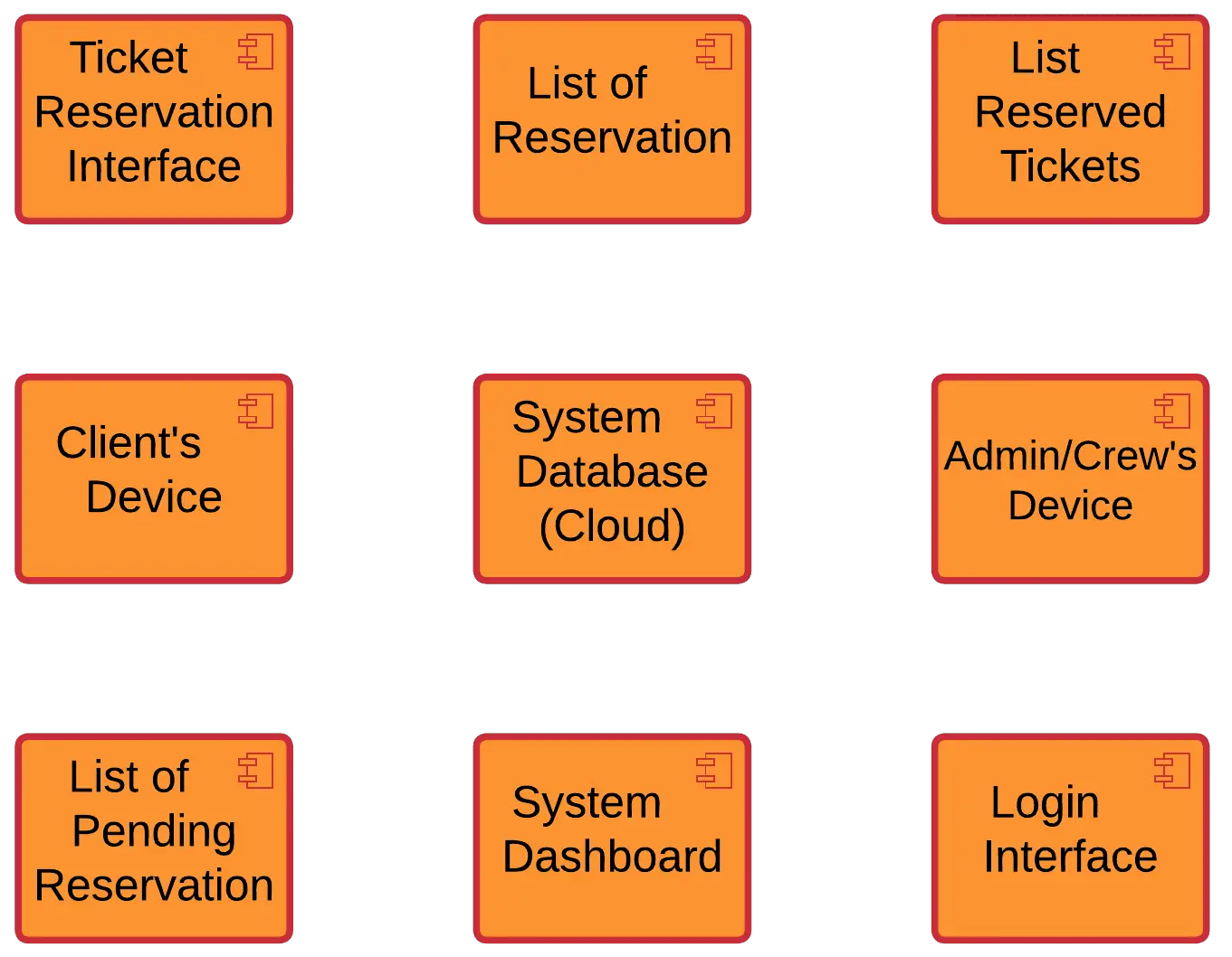 Railway Reservation System Component Diagram - Component