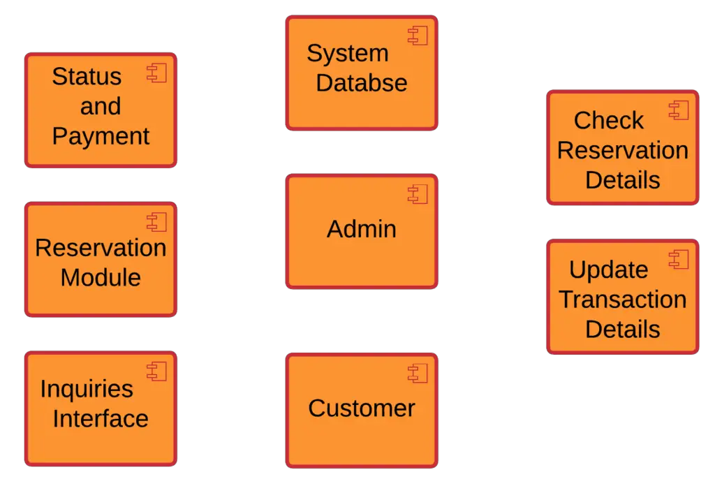Component Diagram of Hotel Management System - Components