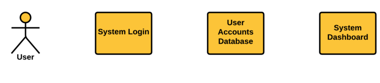 library system login sequence diagram