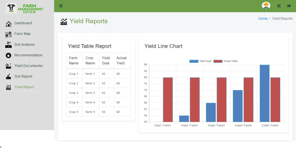 Cloud-Based Farm Management Assistant System Free Bootstrap Template - Yield Comparison Report