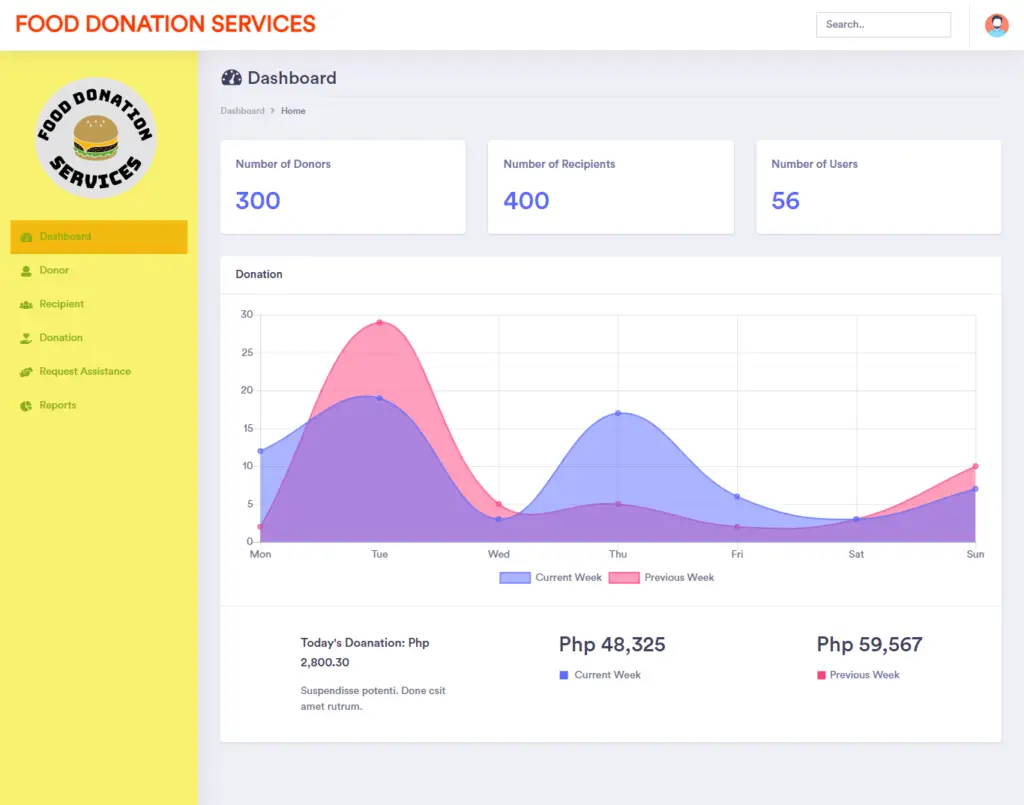Food Donation Services Free Bootstrap Template - Admin Dashboard