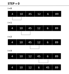 Bubble Sort in Java With Example Code - New Java Tutorial