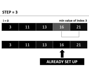 Selection Sort in Java With Example Code - New Java Tutorial