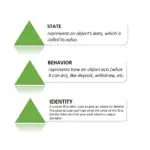 Classes and Object in Java - Difference, Method, and Instance