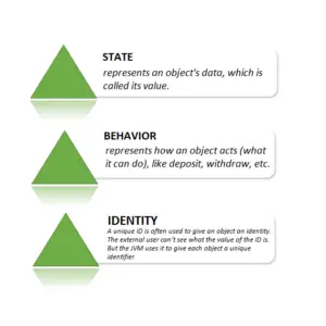 Classes and Object in Java - Difference, Method, and Instance