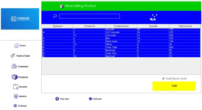 Point Of Sale (POS) Most Selling Product