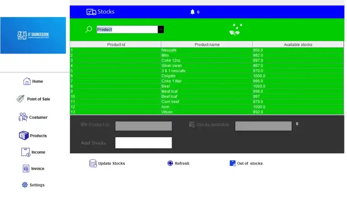 Point Of Sale (POS) Stocks