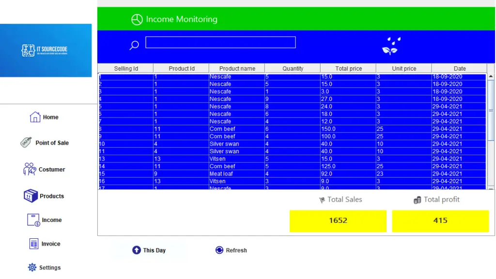 Point Of Sale (POS) Income Monitoring