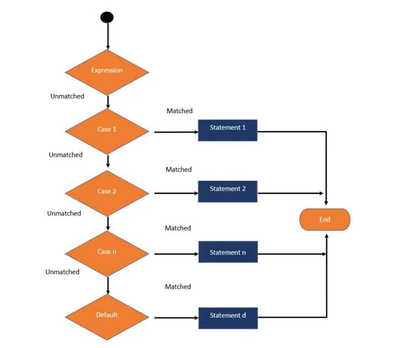 visual-basic-code-samples-californialasopa