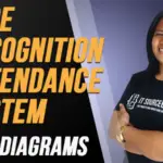 UML Diagram for Face Recognition Attendance System