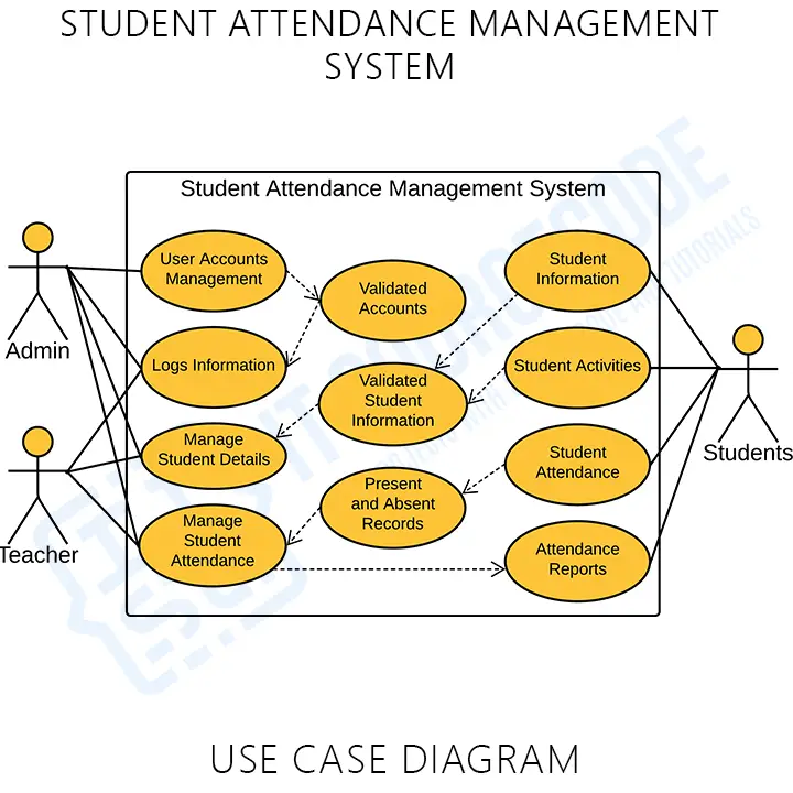 student outing system