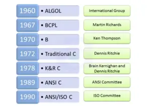 C Programming Tutorial for Beginners - Itsourcecode.com