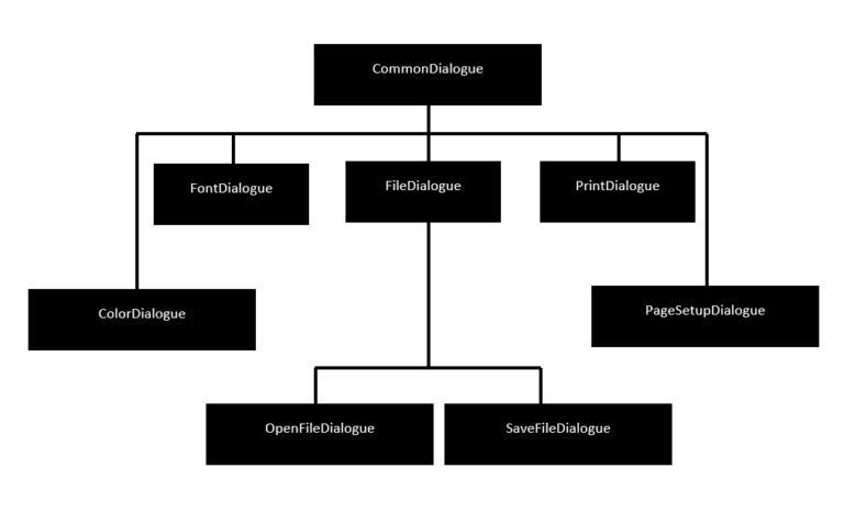 dialog-boxes-in-vb-color-font-openfile-and-print-2022