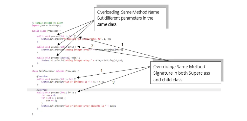 What Is The Difference Between Overloading And Overriding In Java