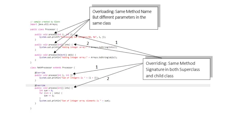Main Difference Between Overloading And Overriding In Java