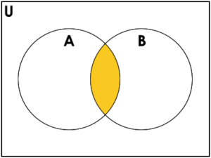 Exploring Sets in Python: Usage, Comparisons, and Operations